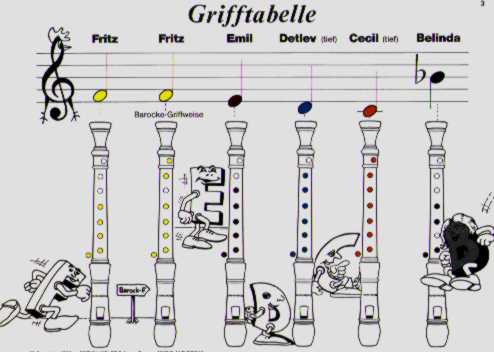 COLORSPIEL AUF DER BLOCKFL�TE #2 - cliquer ici